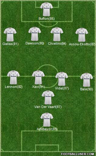 Tottenham Hotspur Formation 2012