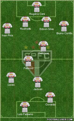São Paulo FC Formation 2012