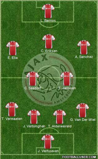 AFC Ajax Formation 2012