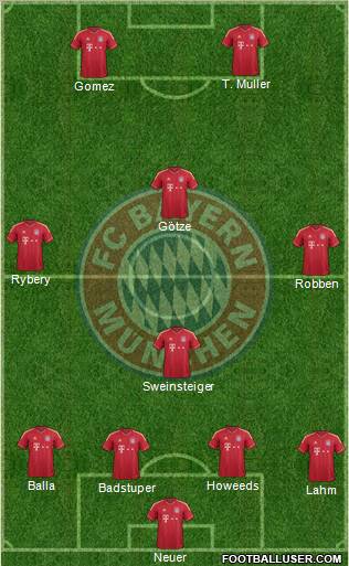 FC Bayern München Formation 2012
