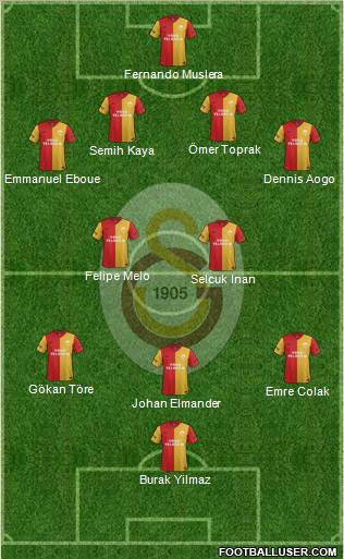 Galatasaray SK Formation 2012