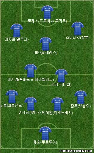 Chelsea Formation 2012