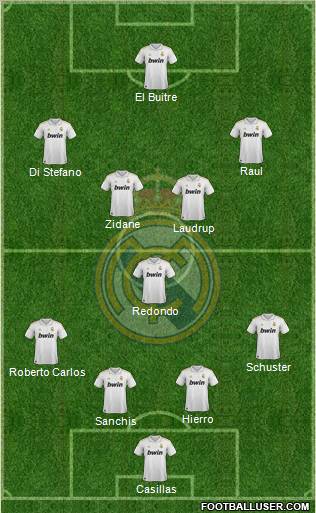 Real Madrid C.F. Formation 2012