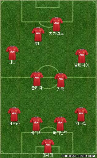 Manchester United Formation 2012