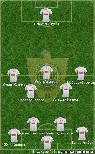 Anzhi Makhachkala Formation 2012