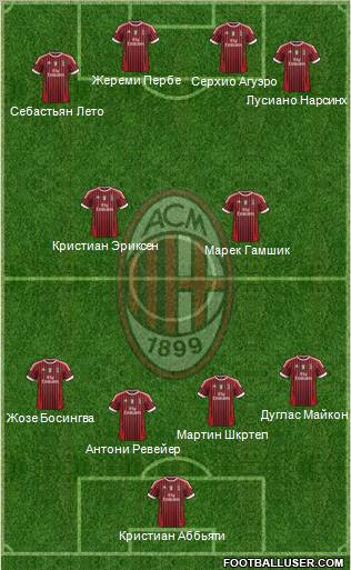 A.C. Milan Formation 2012