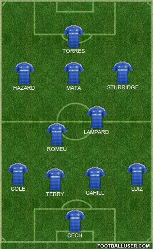 Chelsea Formation 2012