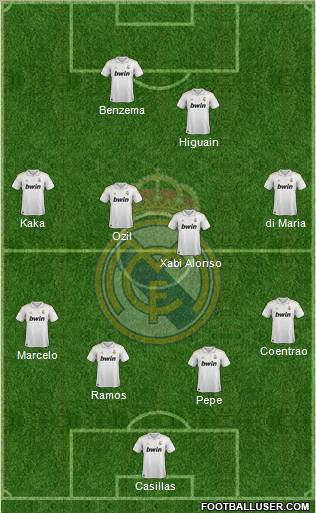 Real Madrid C.F. Formation 2012