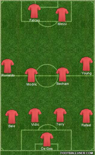 Championship Manager Team Formation 2012