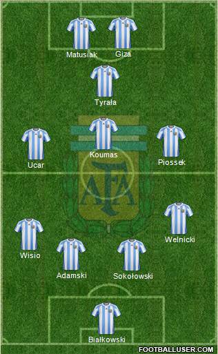 Argentina Formation 2012