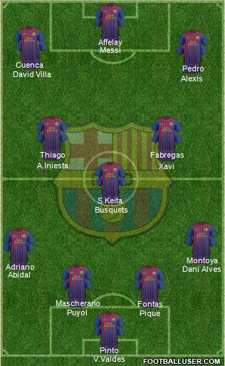 F.C. Barcelona Formation 2012
