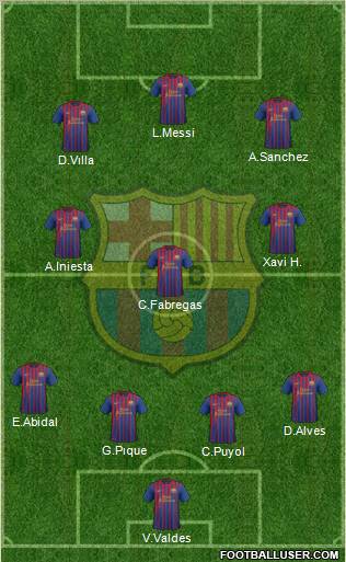 F.C. Barcelona Formation 2012