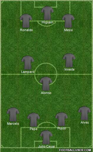 Champions League Team Formation 2012