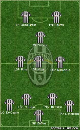 Juventus Formation 2012