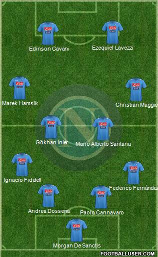 Napoli Formation 2012