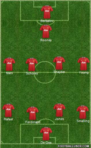 Manchester United Formation 2012