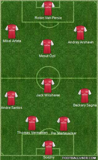 Arsenal Formation 2012