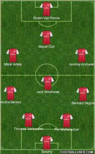 Arsenal Formation 2012
