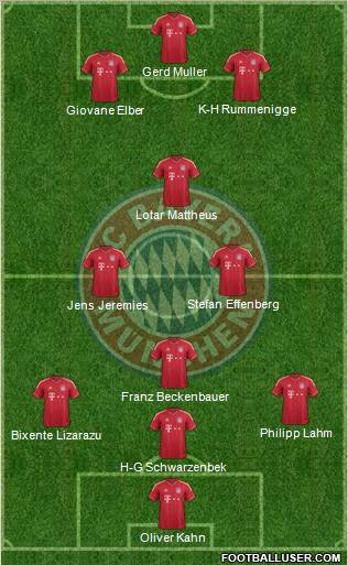 FC Bayern München Formation 2012