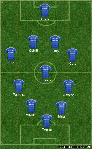 Chelsea Formation 2012