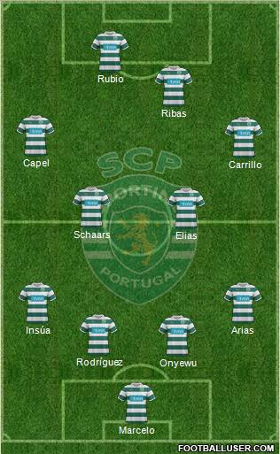 Sporting Clube de Portugal - SAD Formation 2012