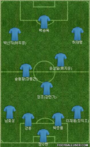 Dream Team Formation 2012