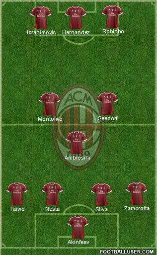 A.C. Milan Formation 2012