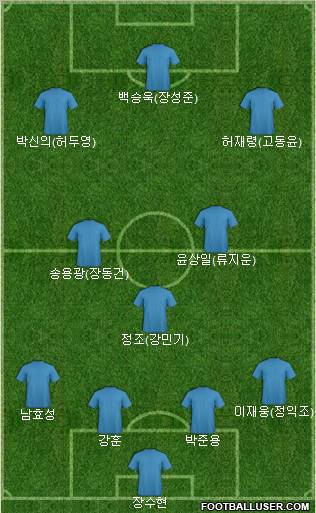 Championship Manager Team Formation 2012