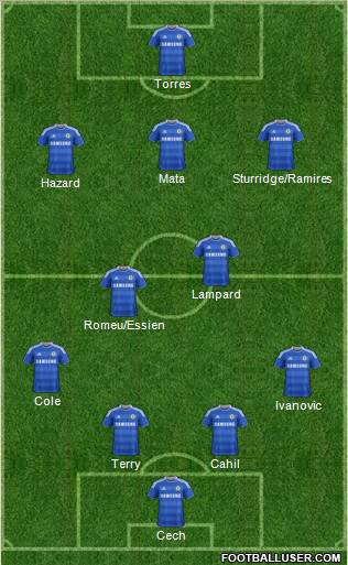 Chelsea Formation 2012
