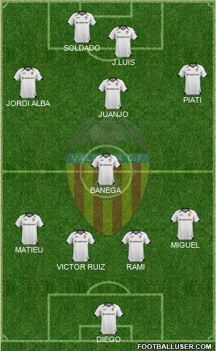 Valencia C.F., S.A.D. Formation 2012