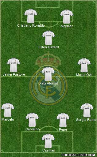 R. Madrid Castilla Formation 2012