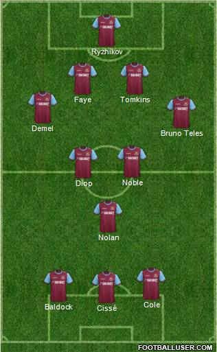 West Ham United Formation 2012