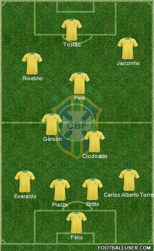 Brazil Formation 2012