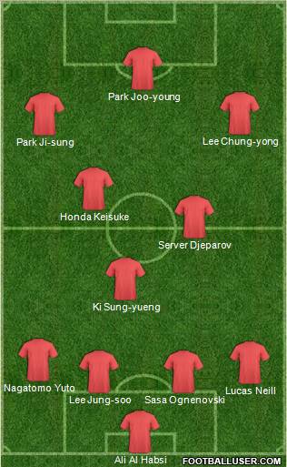 Dream Team Formation 2012