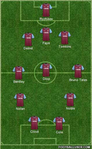 West Ham United Formation 2012