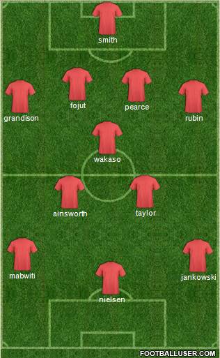 Fifa Team Formation 2012