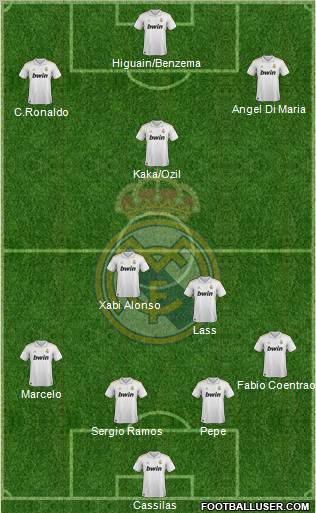 Real Madrid C.F. Formation 2012