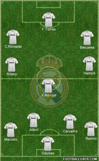 Real Madrid C.F. Formation 2012