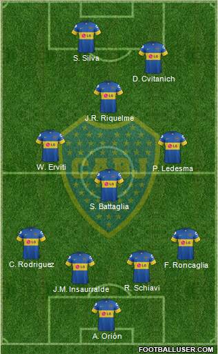 Boca Juniors Formation 2012
