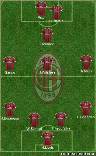 A.C. Milan Formation 2012