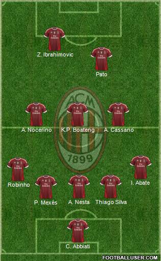 A.C. Milan Formation 2012