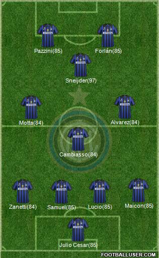 F.C. Internazionale Formation 2012