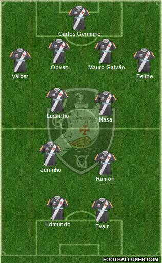 CR Vasco da Gama Formation 2012