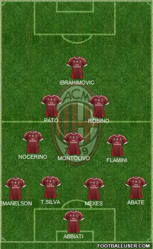 A.C. Milan Formation 2012