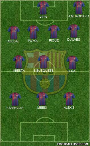 F.C. Barcelona Formation 2012
