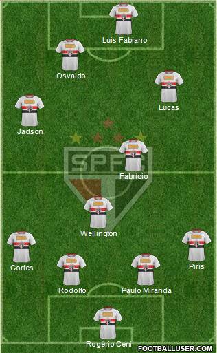 São Paulo FC Formation 2012
