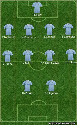 Manchester City Formation 2012