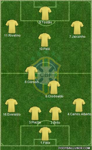 Brazil Formation 2012