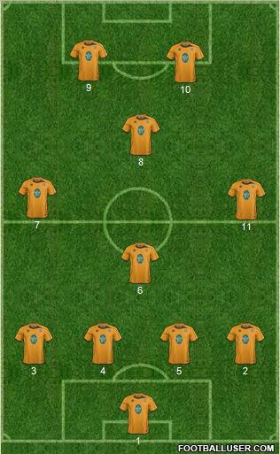 Cambridge United Formation 2012