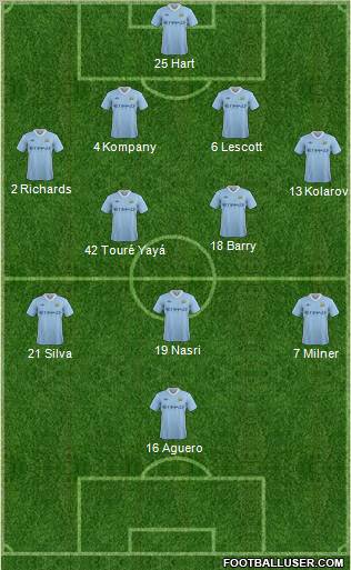 Manchester City Formation 2012